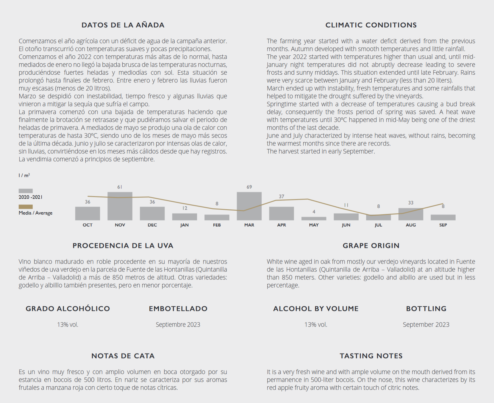 aalto-blanco-de-parcela-ficha-comment-2022