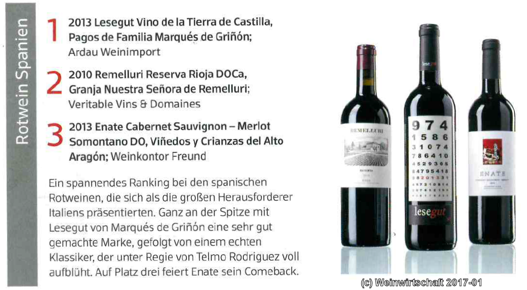 Weinwelt-Spanien-Ranking